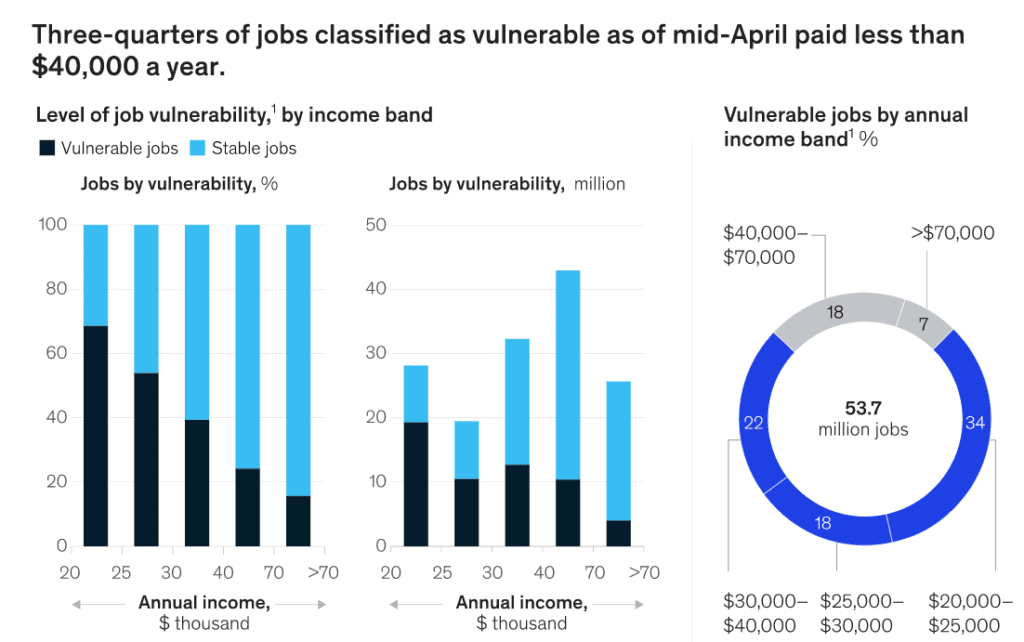 USA Software Industry: Impact of COVID 19 on software sales in 2020